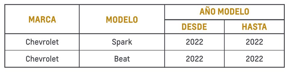 Campaña de Seguridad M300 - Tabla de modelos