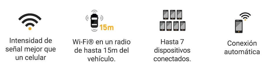 Chevrolet Onix Sedán Turbo Midnight con wifi para siete dispositivos