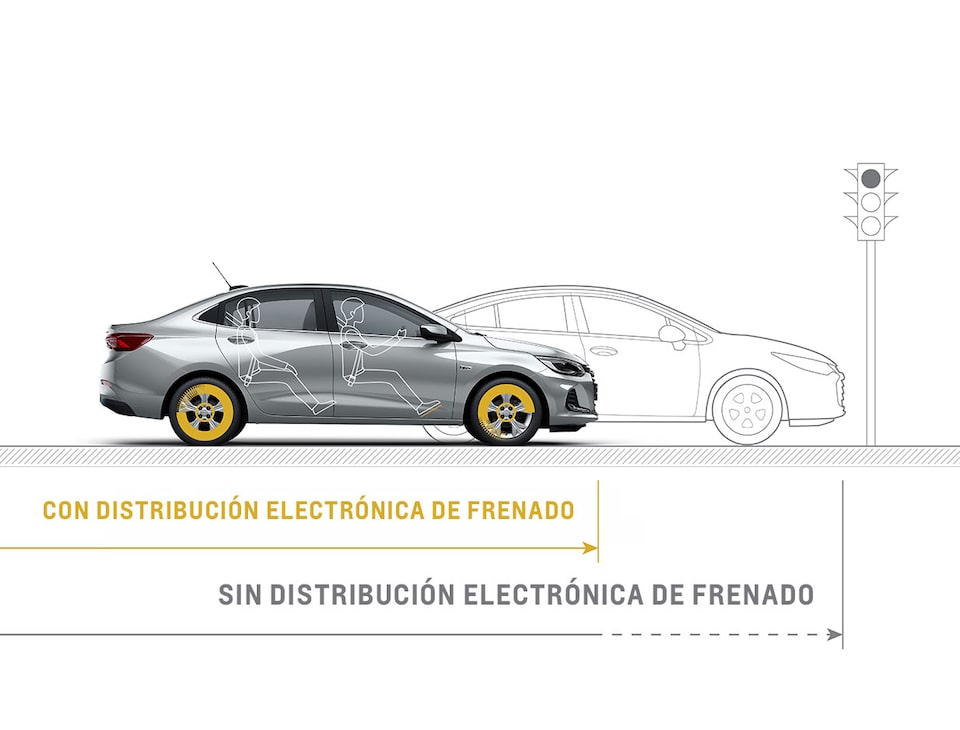 Sistema de Distribución electrónica de frenado Chevrolet Onix Sedán Turbo Midnight