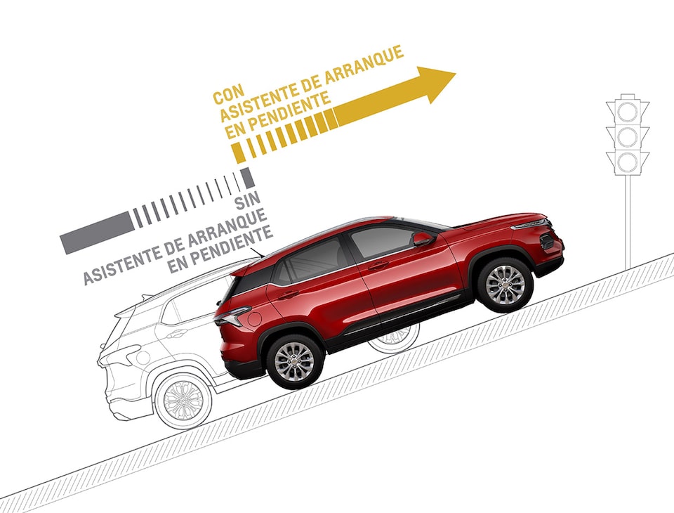 Chevrolet Groove - Asistente de Arranque de tu SUV Deportivo