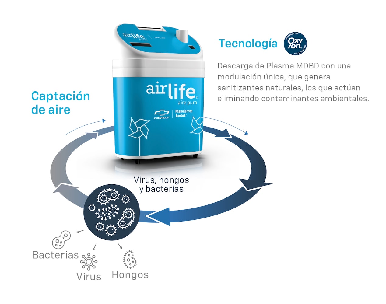 Tecnología chevrolet airlife, aire puro y seguro para tu familia en cada viaje