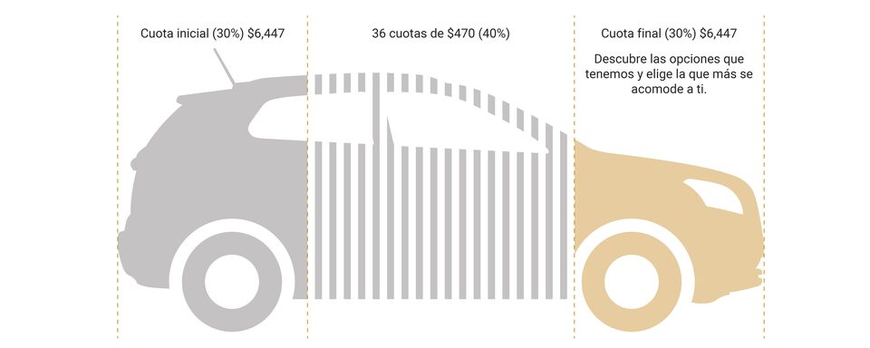Tu próximo 0 km está más cerca de lo que piensas con Chevrolet Unlimited.