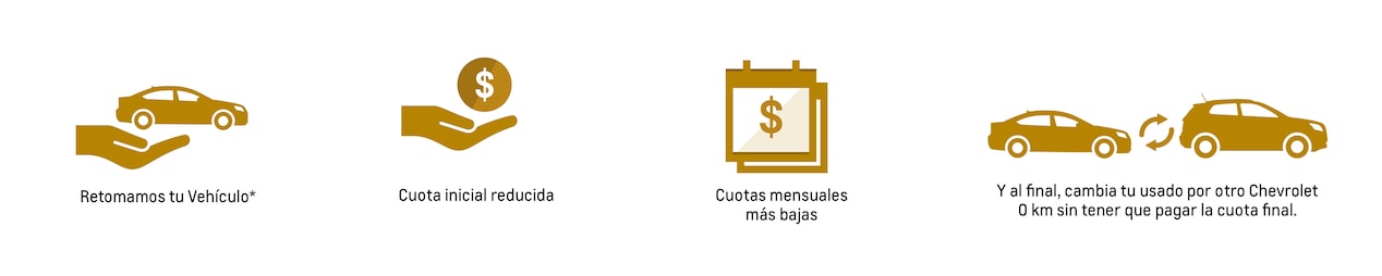 En el plan de financiamiento Chevrolet Unlimited retomamos su vehículo usado